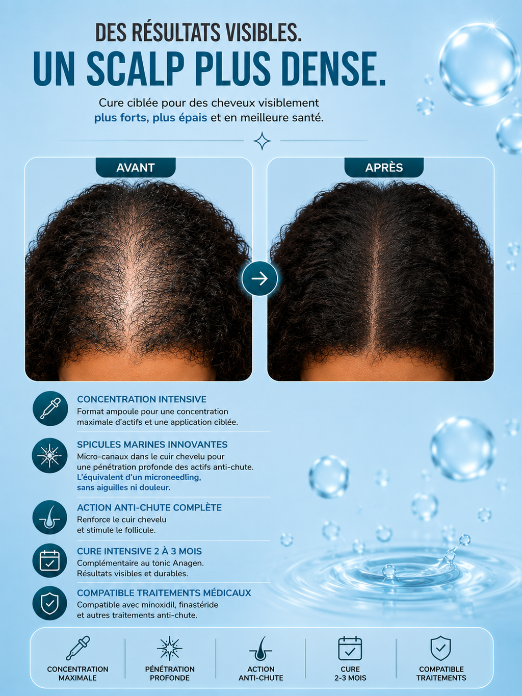 DR. SCALP - Active Shampoo 500g Anti-Hair Loss Anti-Inflammatory Effect