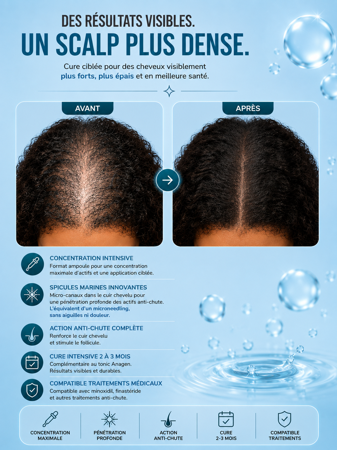 DR. SCALP - Active Shampoo 500g Anti-Hair Loss Anti-Inflammatory Effect